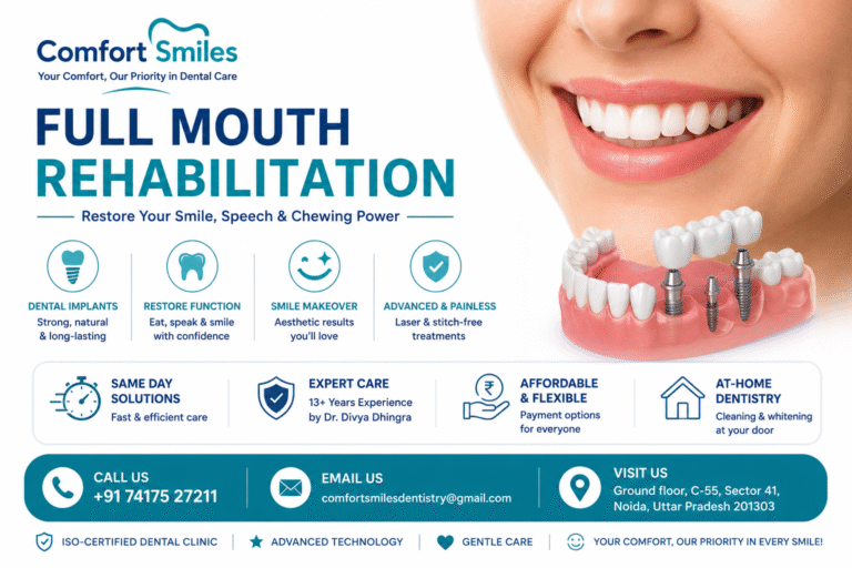 Full Mouth Rehabilitation: Restore Your Smile, Speech & Chewing Power